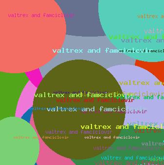 VALTREX AND FAMCICLOVIR